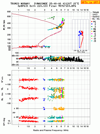 Click for original ionogram image