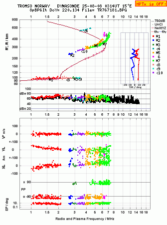 Click for original ionogram image