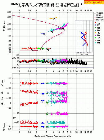 Click for original ionogram image