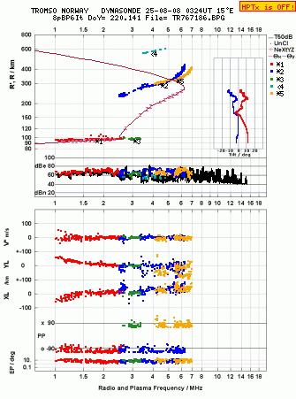 Click for original ionogram image