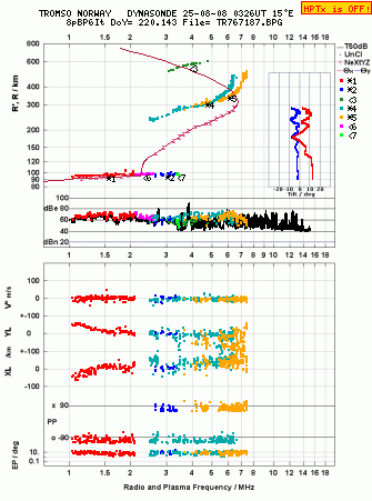 Click for original ionogram image