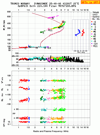Click for original ionogram image