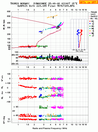 Click for original ionogram image