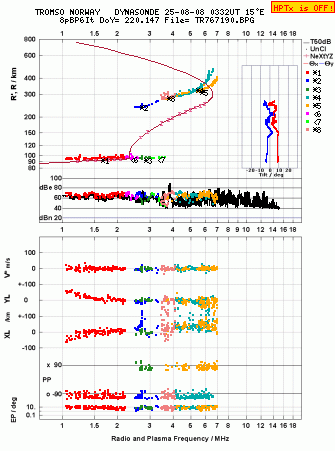 Click for original ionogram image
