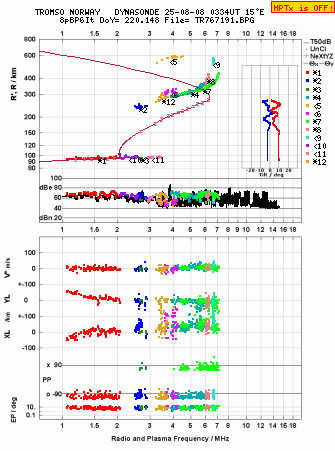 Click for original ionogram image