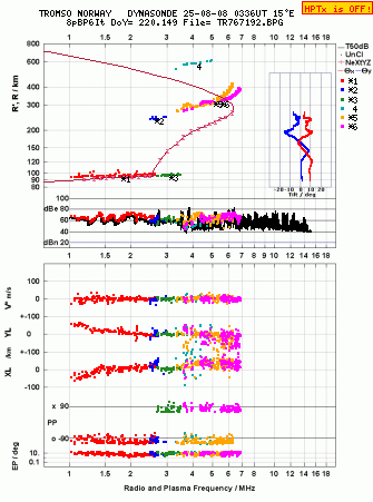Click for original ionogram image