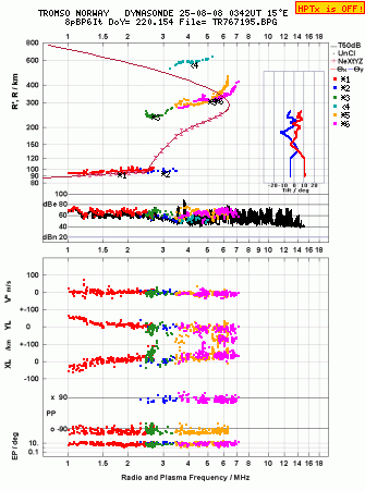 Click for original ionogram image