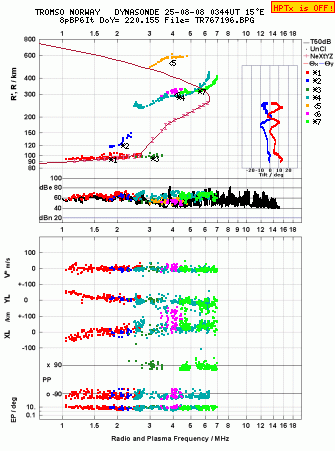 Click for original ionogram image