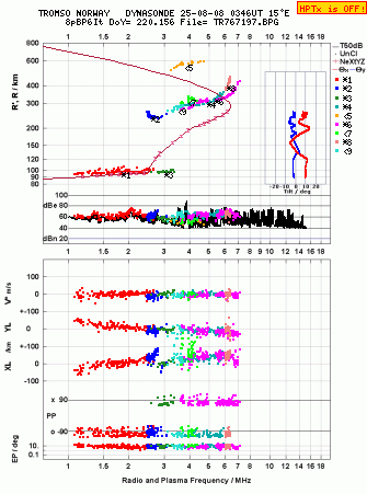 Click for original ionogram image