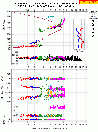 Click for original ionogram image