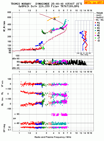 Click for original ionogram image