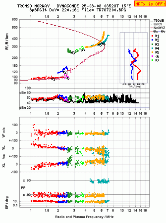 Click for original ionogram image