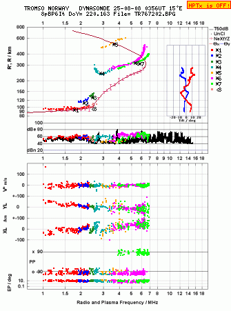Click for original ionogram image