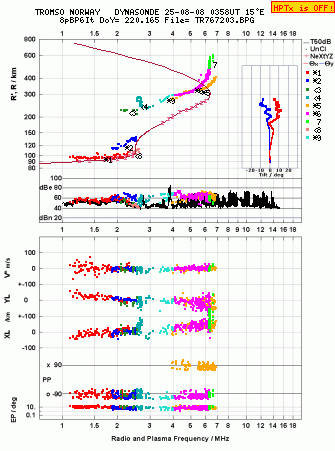 Click for original ionogram image