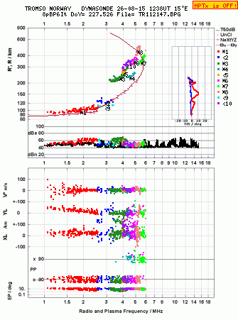 Click for original ionogram image