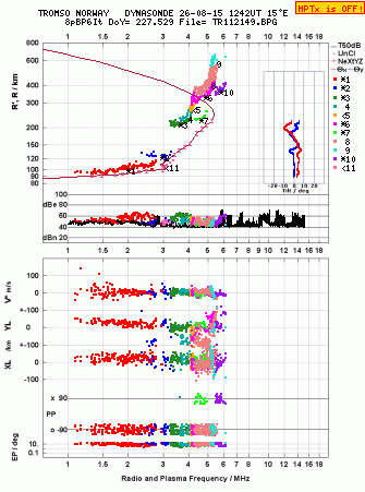 Click for original ionogram image