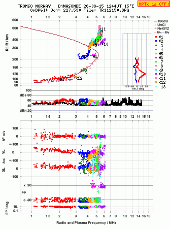 Click for original ionogram image