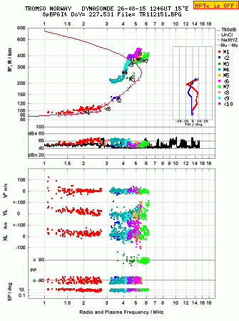 Click for original ionogram image