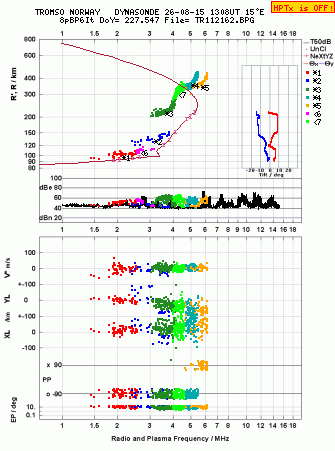 Click for original ionogram image