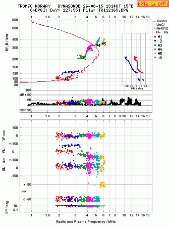 Click for original ionogram image