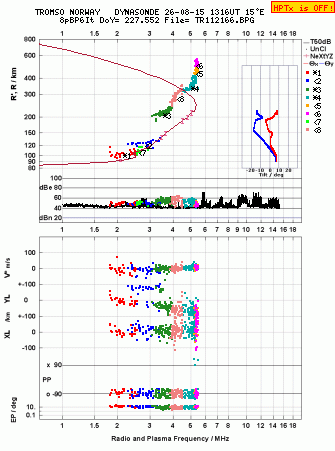 Click for original ionogram image