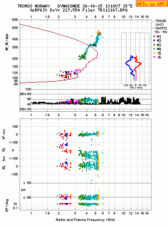 Click for original ionogram image