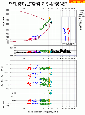 Click for original ionogram image