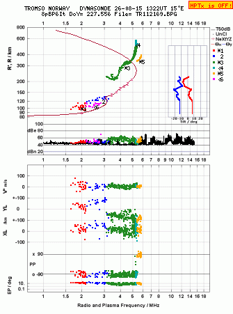 Click for original ionogram image