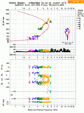 Click for original ionogram image
