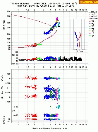Click for original ionogram image