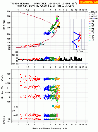 Click for original ionogram image