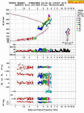 Click for original ionogram image