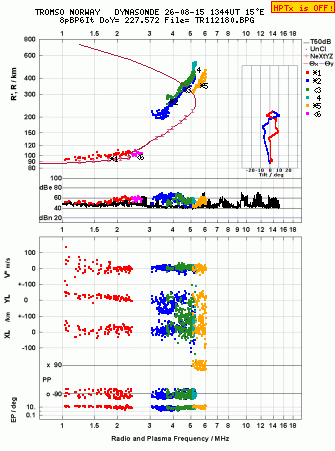 Click for original ionogram image