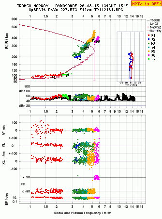 Click for original ionogram image