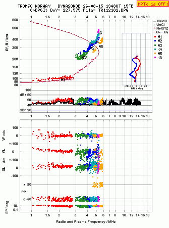 Click for original ionogram image