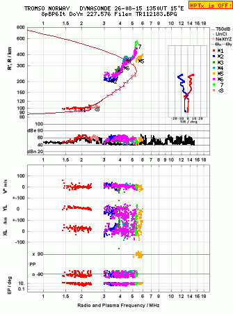 Click for original ionogram image