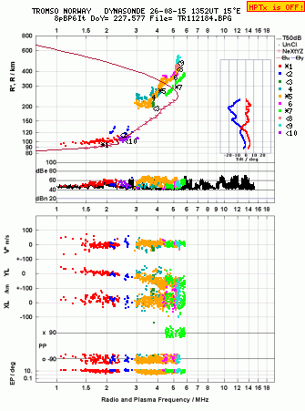 Click for original ionogram image