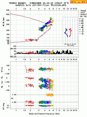Click for original ionogram image