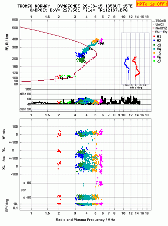 Click for original ionogram image