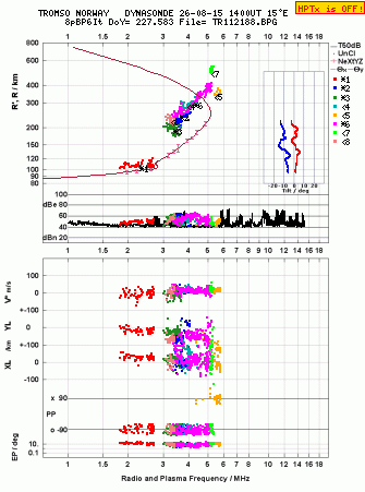Click for original ionogram image