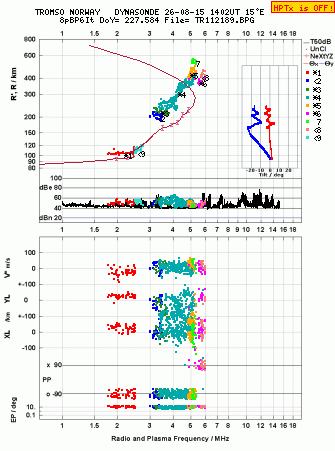 Click for original ionogram image