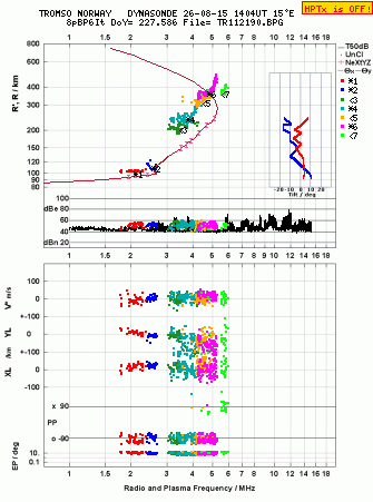 Click for original ionogram image