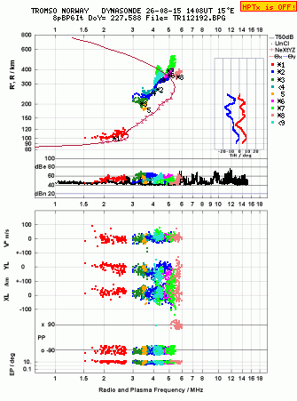 Click for original ionogram image