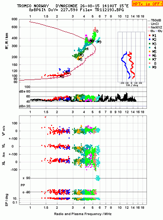 Click for original ionogram image