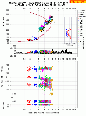 Click for original ionogram image