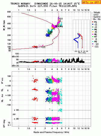 Click for original ionogram image