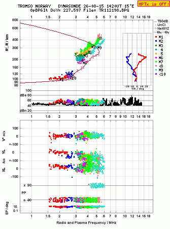 Click for original ionogram image