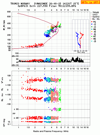 Click for original ionogram image