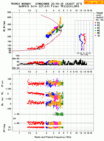 Click for original ionogram image