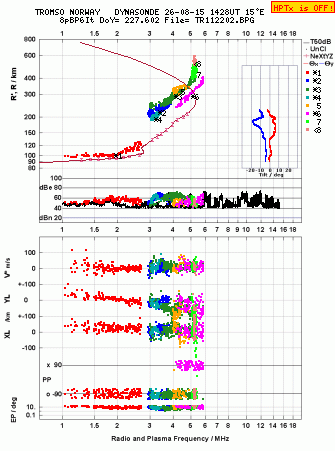 Click for original ionogram image